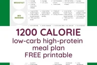 7-Day 1200-Calorie Low-Carb Meal Plan for Weight Loss