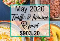 May 2020 Website Traffic and Income Report