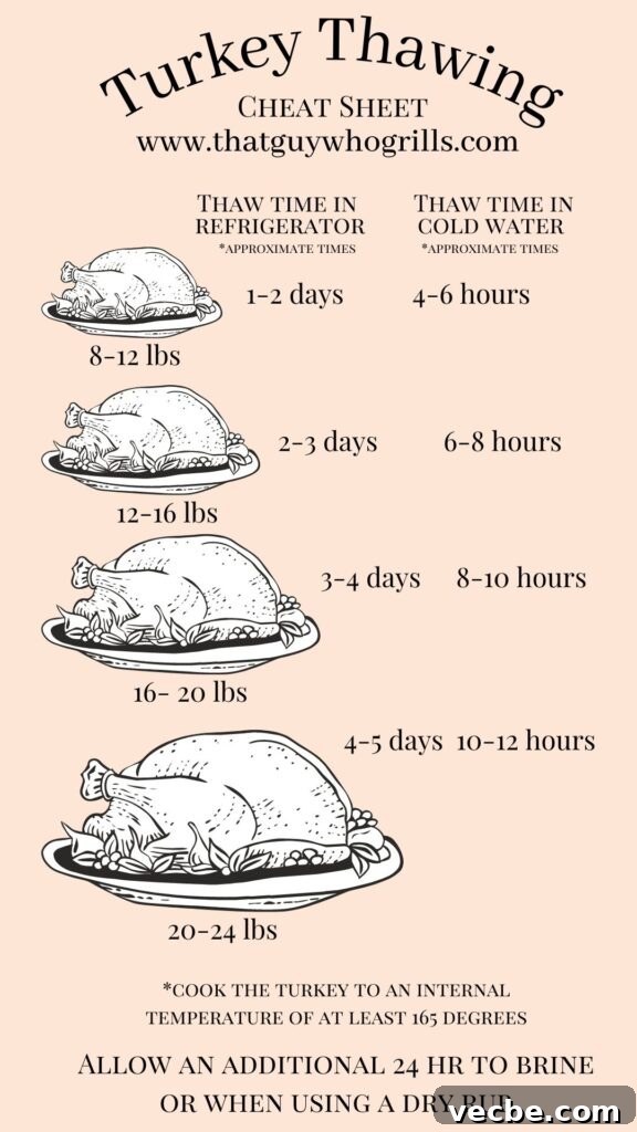 Bourbon Turkey Brine for Smoked Turkey with Jim Beam Apple 7 Chart Depicting how to thaw a turkey