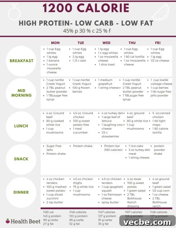 7-Day 1200-Calorie Low-Carb Meal Plan for Weight Loss 3 1200 calorie low carb high protein low fat meal plan