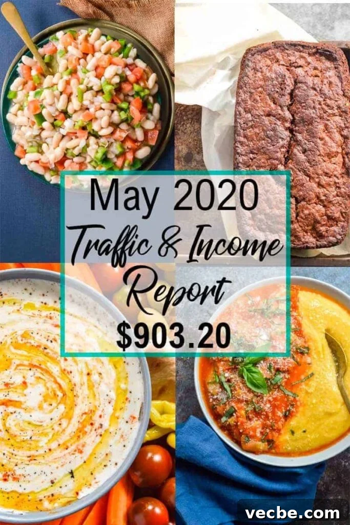 May 2020 Website Traffic and Income Report 2 Collage of four dishes including chocolate bread, bean salad, cheese dip and polenta with sauce. text overlay saying May 2020 Traffic Income report 903.20 dollars.