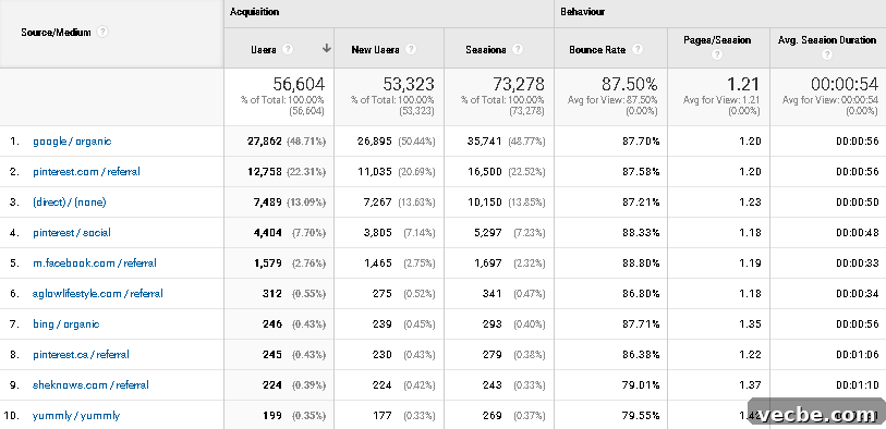 May 2020 Website Traffic and Income Report 4 snapshot of may 2020 traffic sources